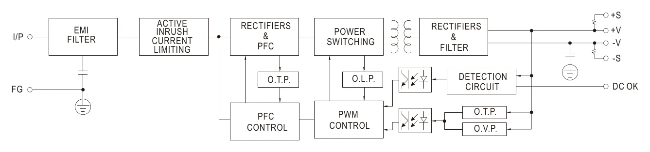 HRP-450-48 Block Diagram