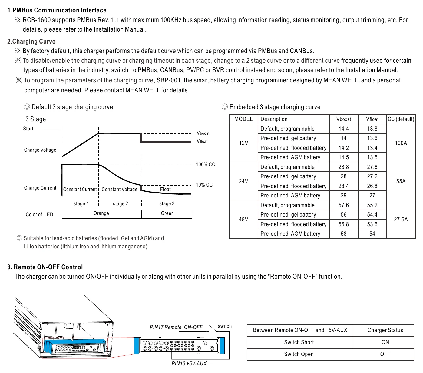 RCB-1600-12 Function Manual