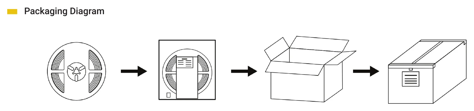 Archilight Pure Lume COB Strip - IP66 Packaging Diagram