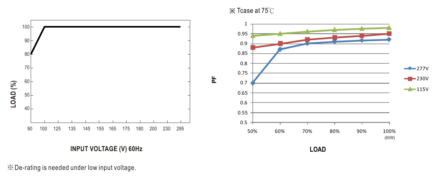 HBG-60-1400 STATIC CHARACTERISTIC