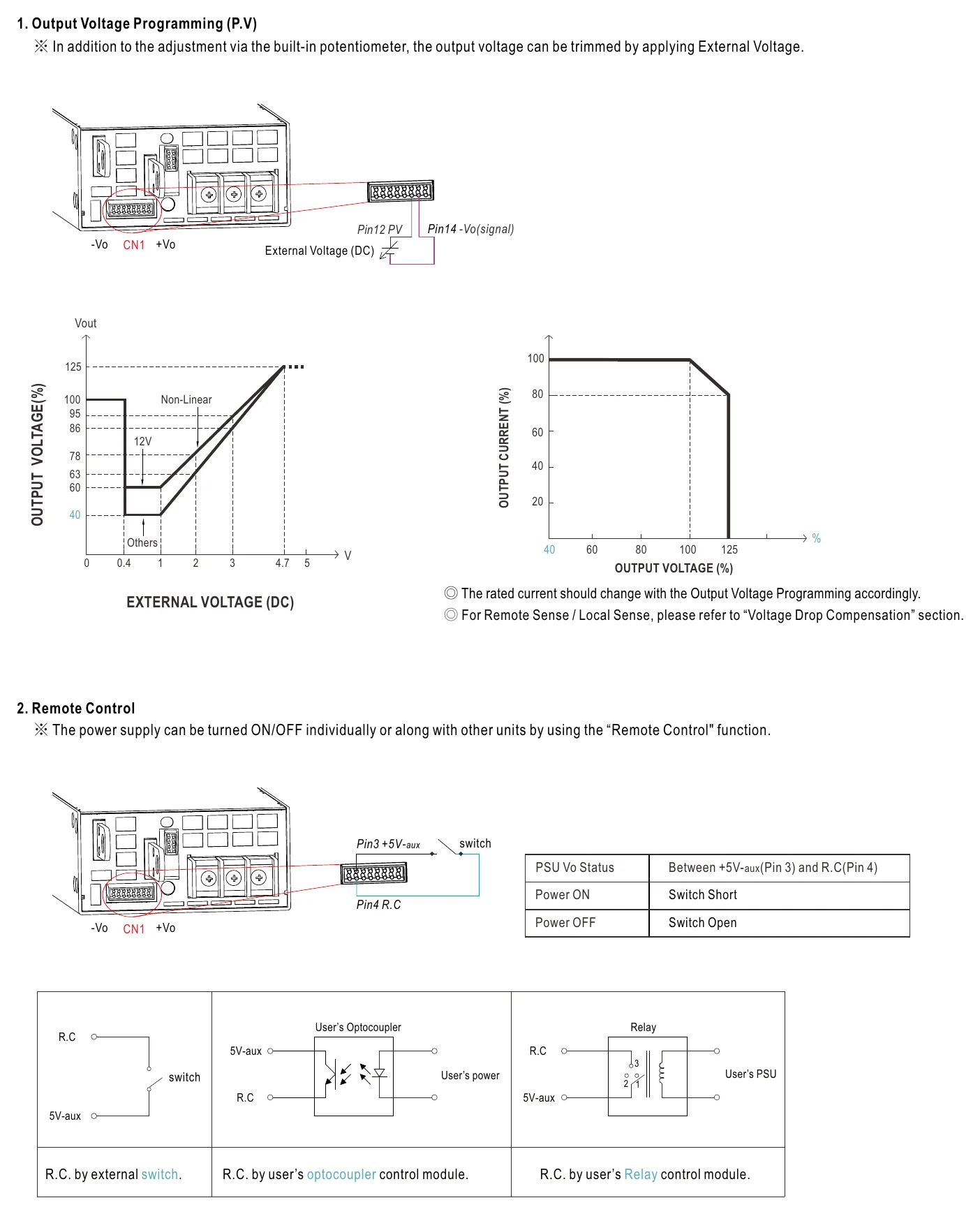 NSP-1600-48 Function Manual