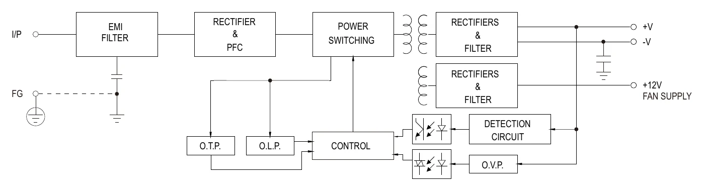 LOP-300-30 LOP-300 series (2)