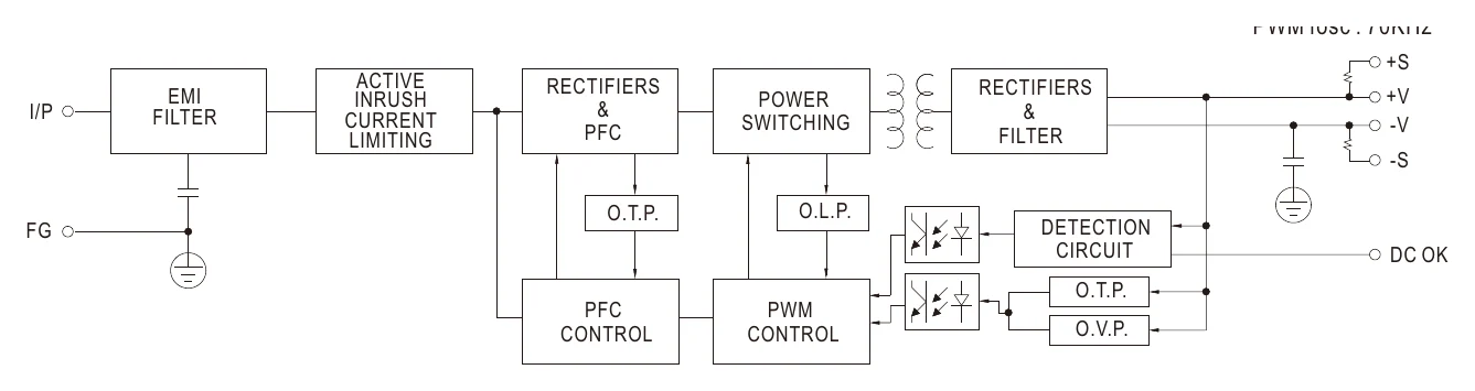 HRP-600-15 Block Diagram