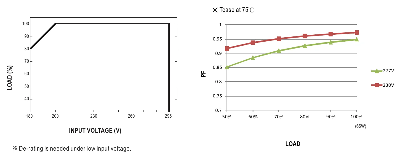 ODLV-65-24 STATIC CHARACTERISTIC