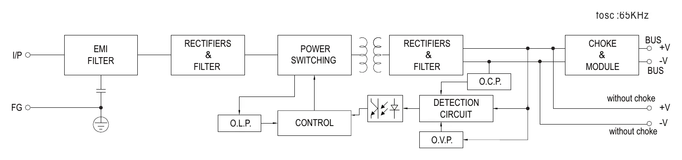 KNX-20E-640 Block Diagram