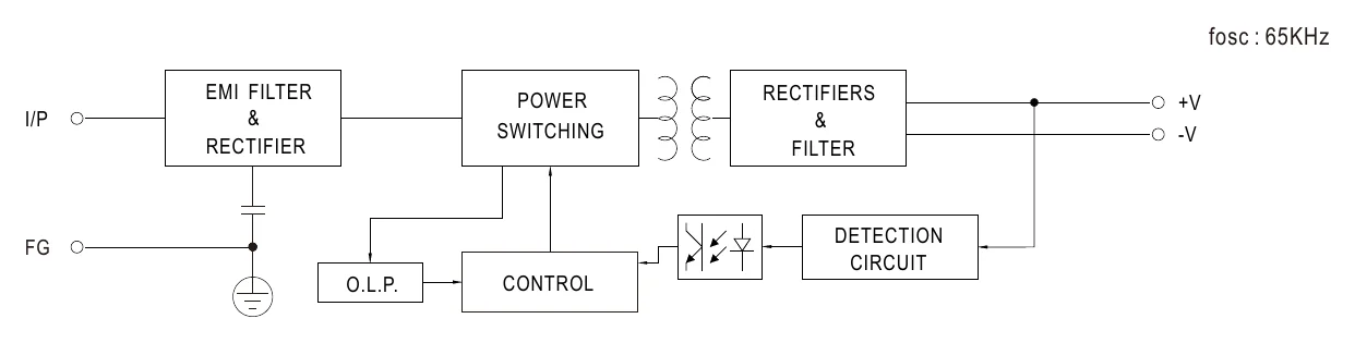 EPS-15-12 Block Diagram