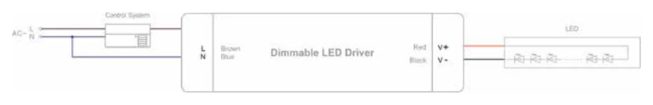 SC-60-12 TRIAC/Phase cut dimming