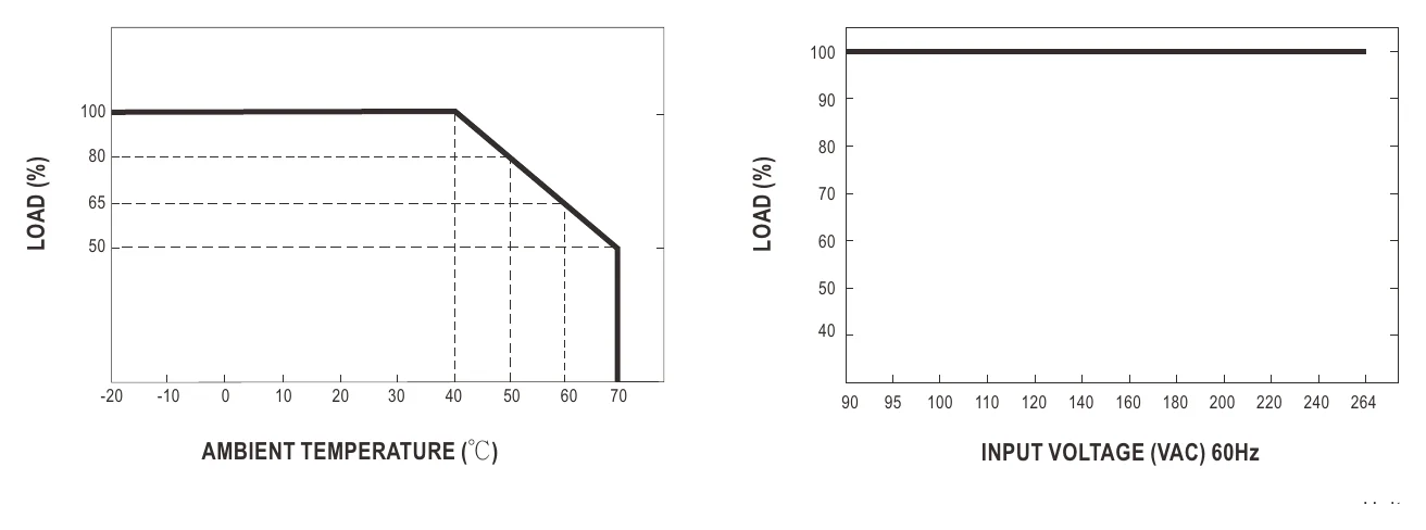 SGAS15A05-P1J Derating Curve