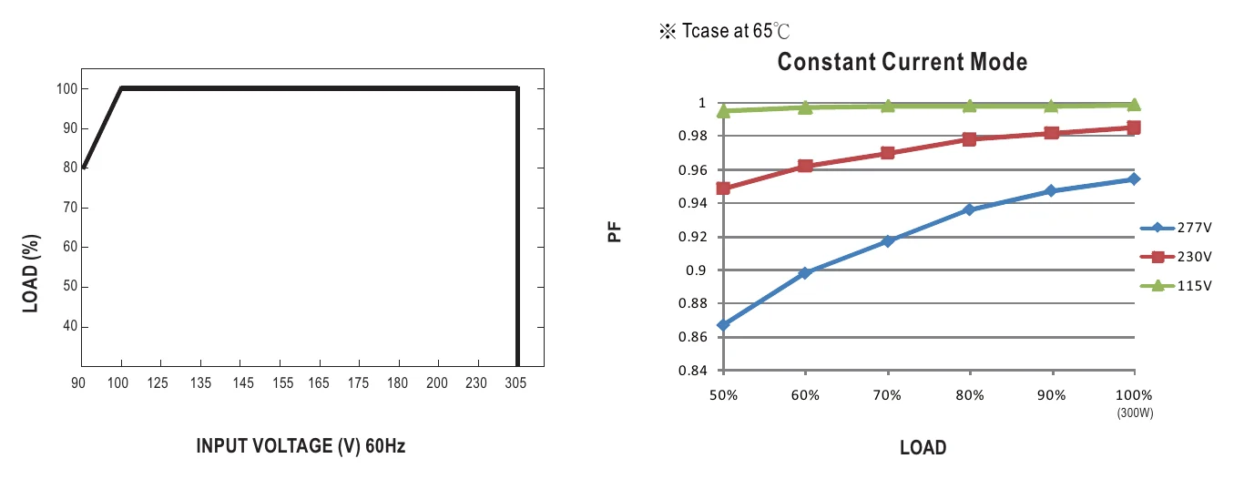 HBGC-300-M-ADA STATIC CHARACTERISTIC