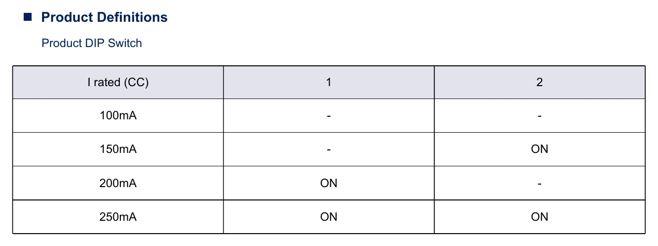 LF-GIF009YS0180H Product Definitions