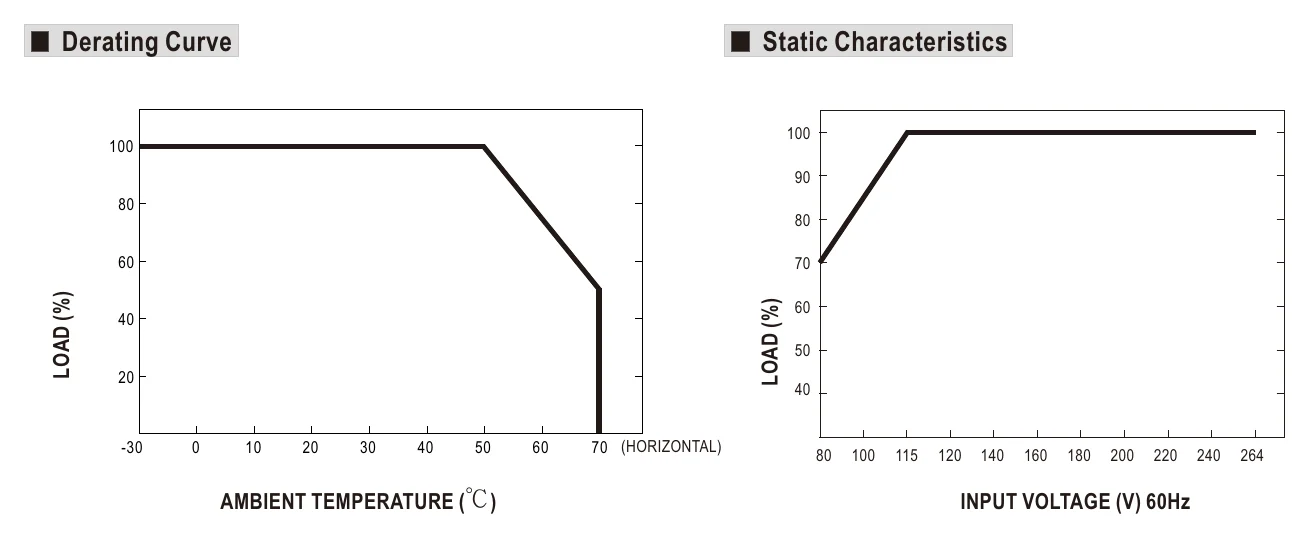 EPS-45S-15 Derating Curve