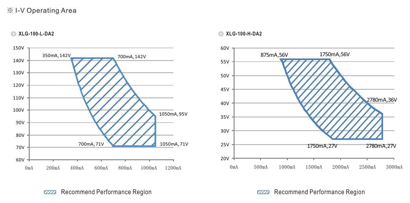 XLG-100-L-DA2 DRIVING METHODS OF LED MODULE