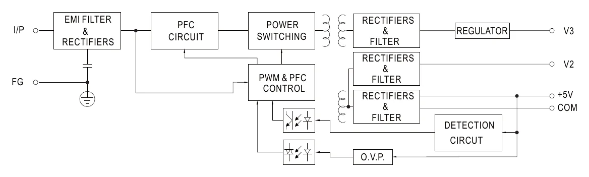 PPT-125D Block Diagram
