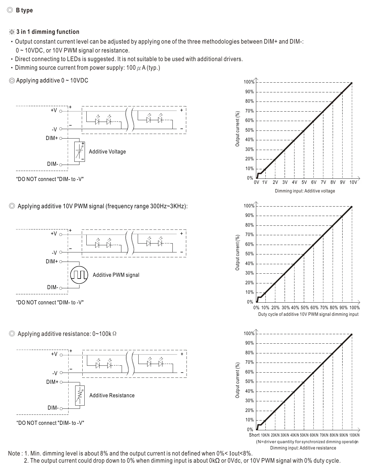 XLC-40-H-S DIMMING OPERATION
