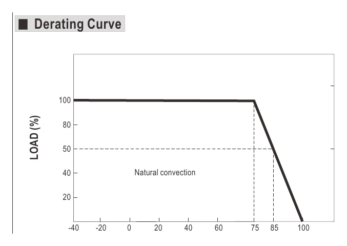 RSDW08F-03 Derating Curve
