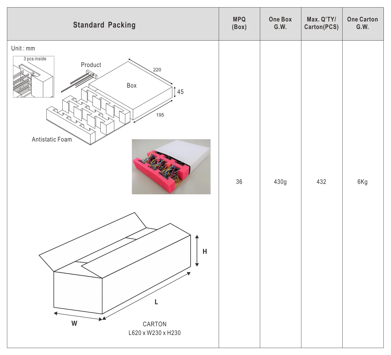 LDDS-350HW Packing