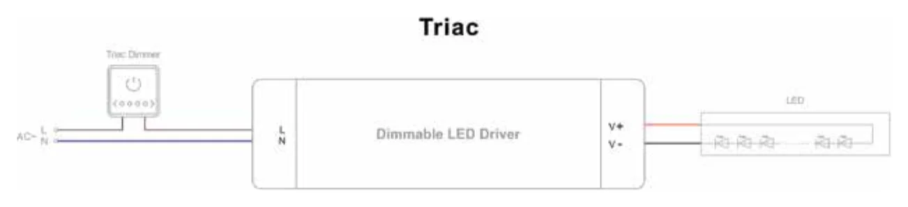SC-60-12 TRIAC/Phase cut dimming (2)
