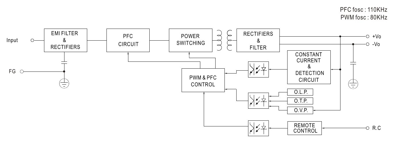 NSP-75-12 Block Diagram