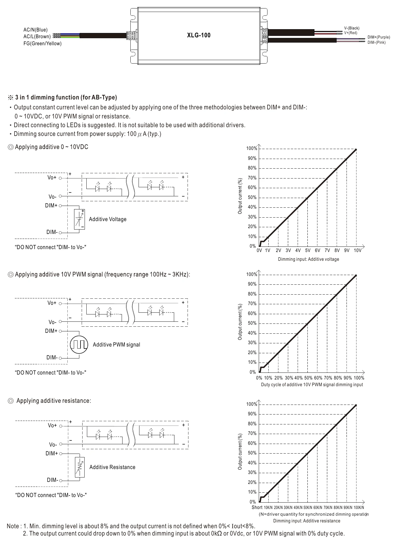 XLG-100-24-A DIMMING OPERATION