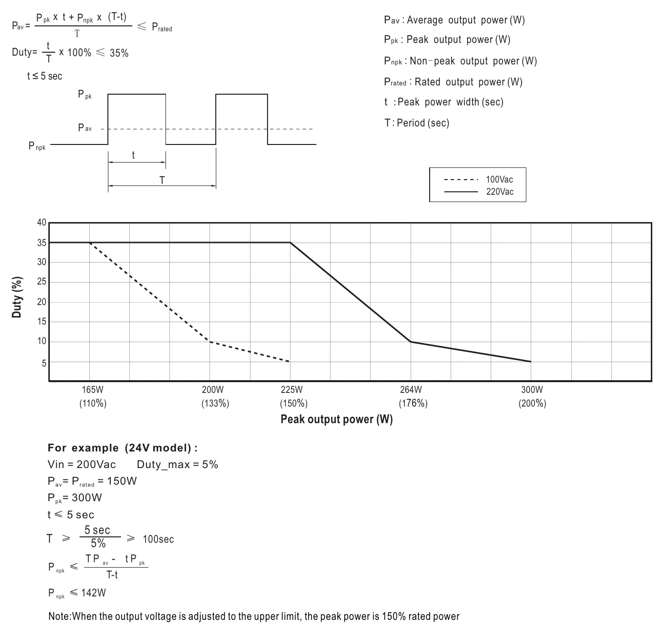NSP-150-27 P pk x t + Pnpk x (T-t)