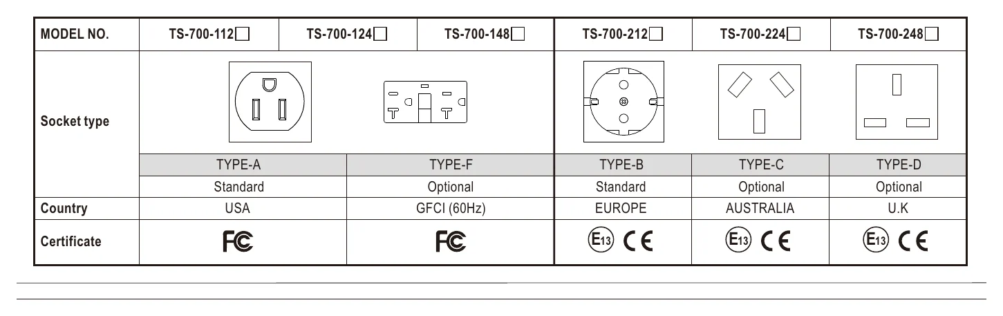 TS-700-212C AC Output Socket (optional)