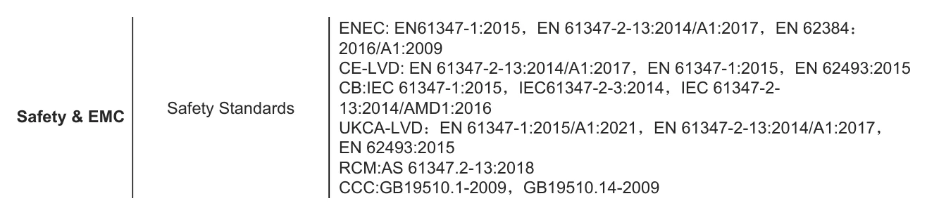 LF-GIF009YS0180H Electrical Characteristics