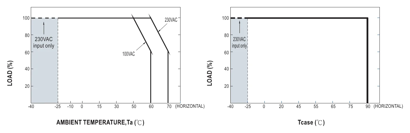 XLG-50-A OUTPUT LOAD vs TEMPERATURE