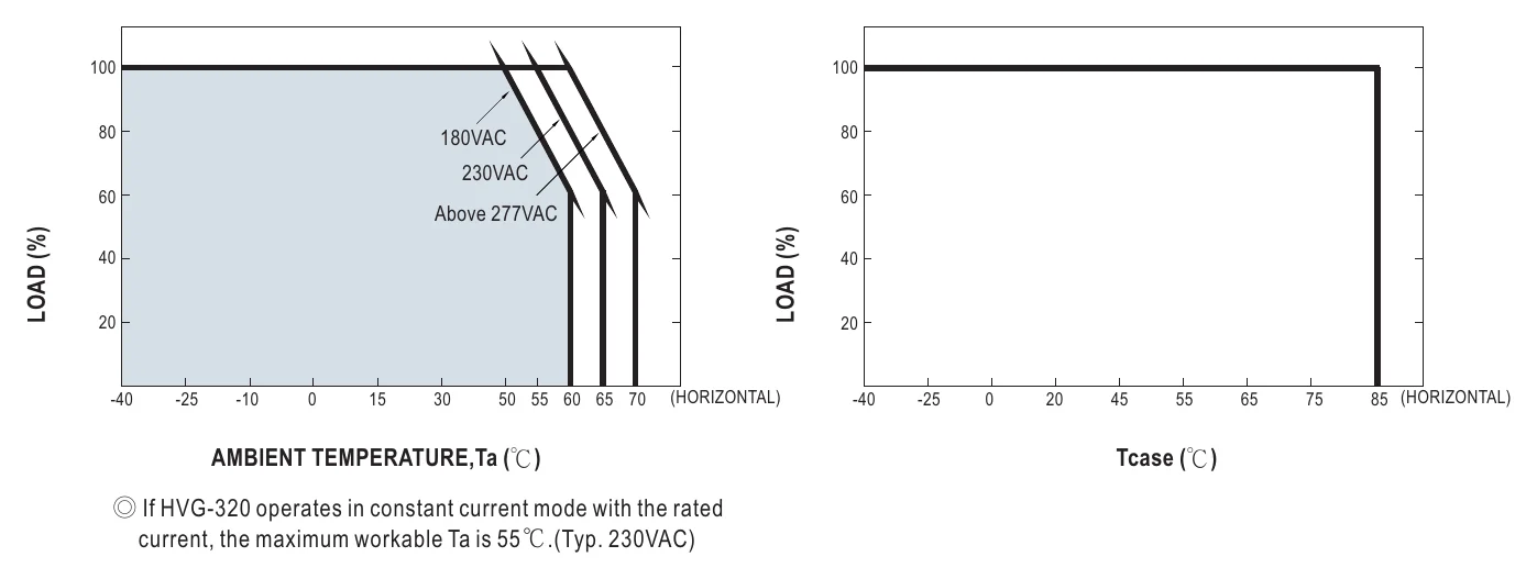 HVG-320-54AB OUTPUT LOAD vs TEMPERATURE(Note.9)