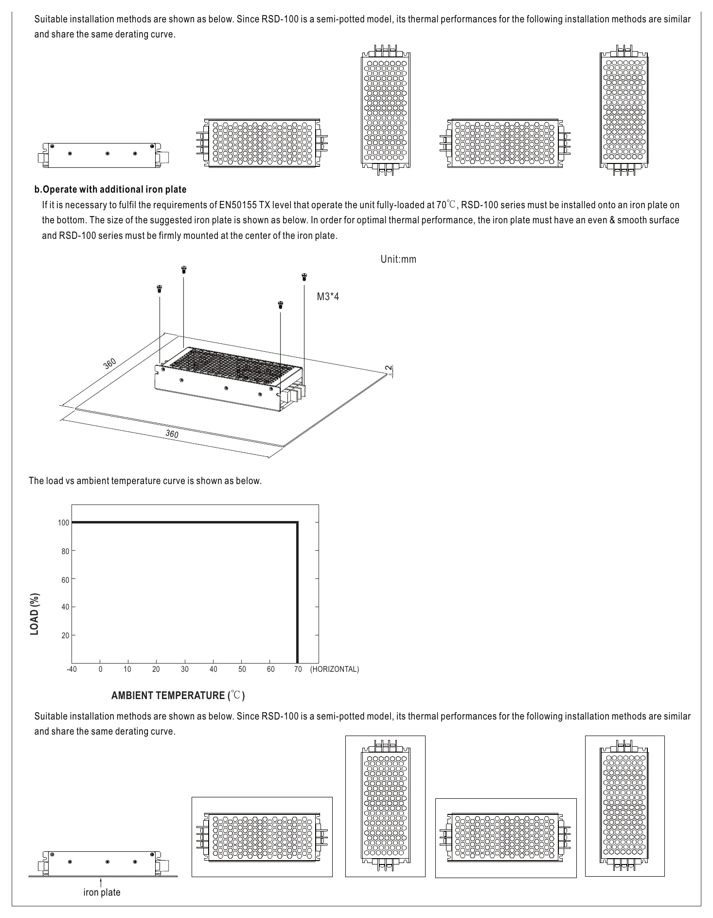 RSD-100C-12 LOAD(%)
