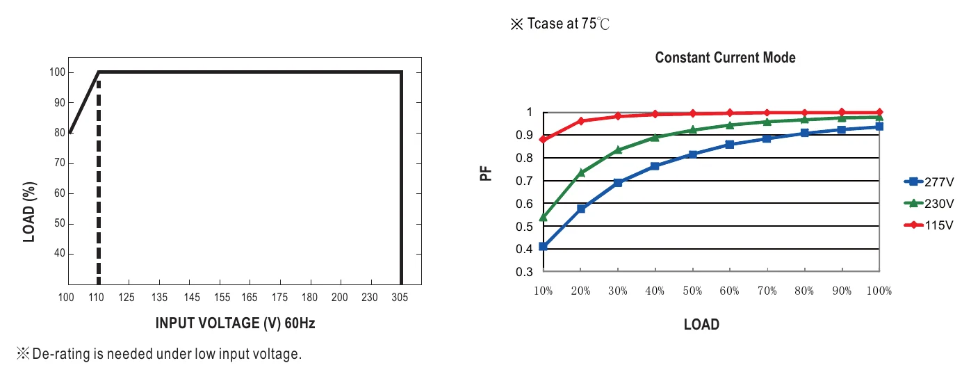 SLD-50-56 STATIC CHARACTERISTIC