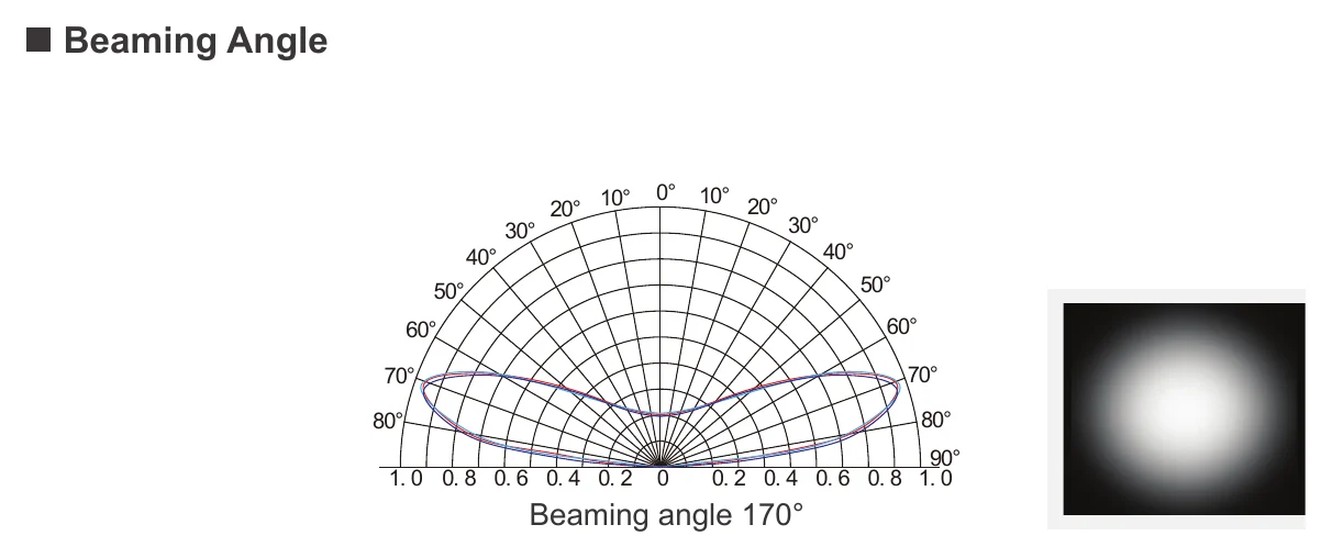 ENVO OptiLume LED Module Backlit - Quad LED Beaming Angle