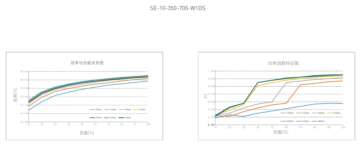 SE-12-350-700-W1DS Illustration (page 10)