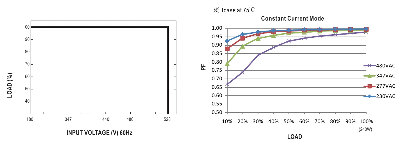 HVG-320-54AB STATIC CHARACTERISTIC