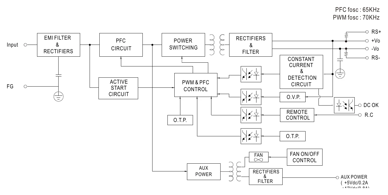 NSP-750-24 Block Diagram