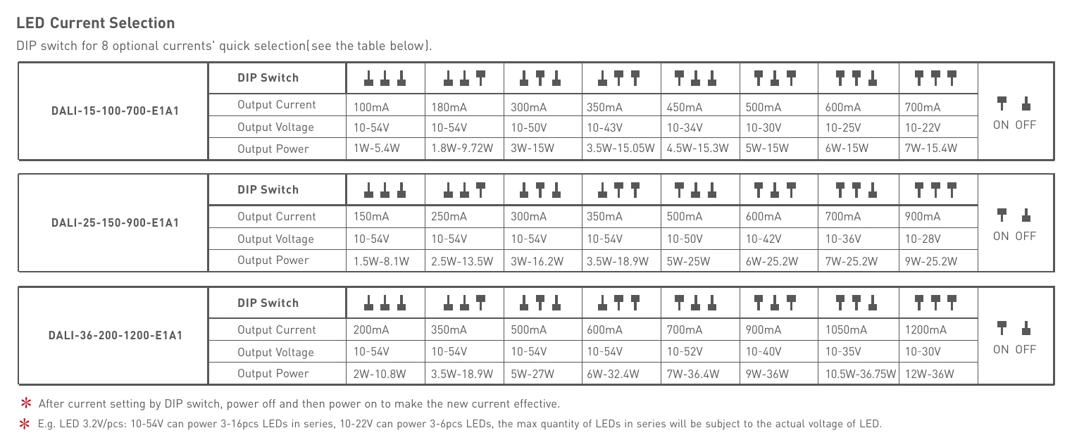 DALI-15-100-700-E1A1 LED Current Selection
