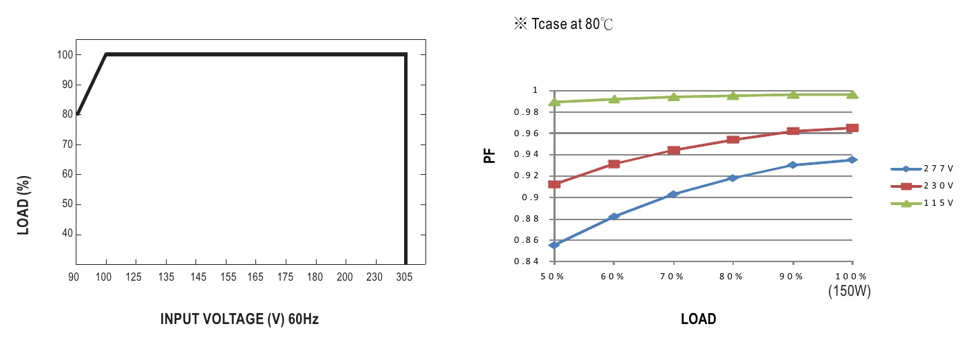 HLG-120H-C350B STATIC CHARACTERISTIC
