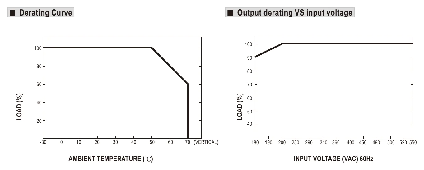 WDR-480-24 Derating Curve