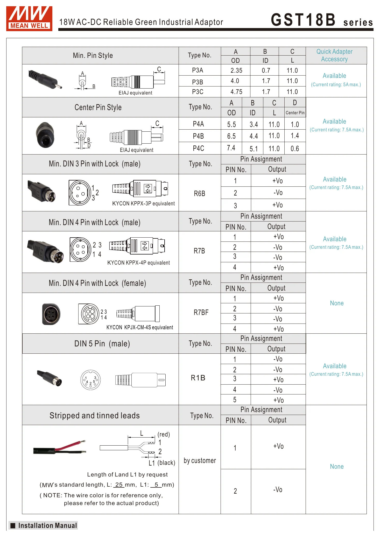 GST18B24-P1J G S T 1 8 B series