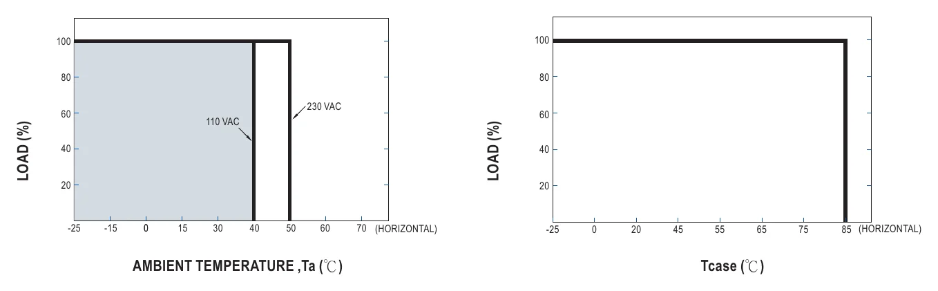 XLC-25-H-KNS OUTPUT LOAD vs TEMPERATURE