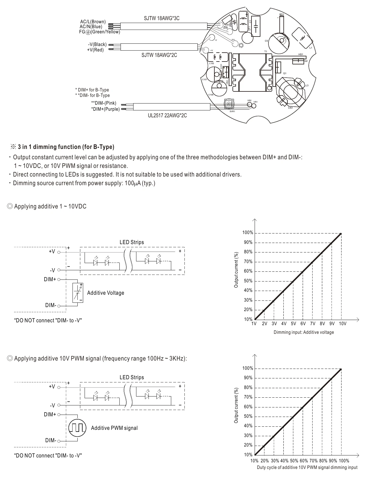 HBG-100P-48B DIMMING OPERATION