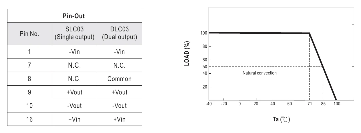 DLC03B-05 Plug Assignment