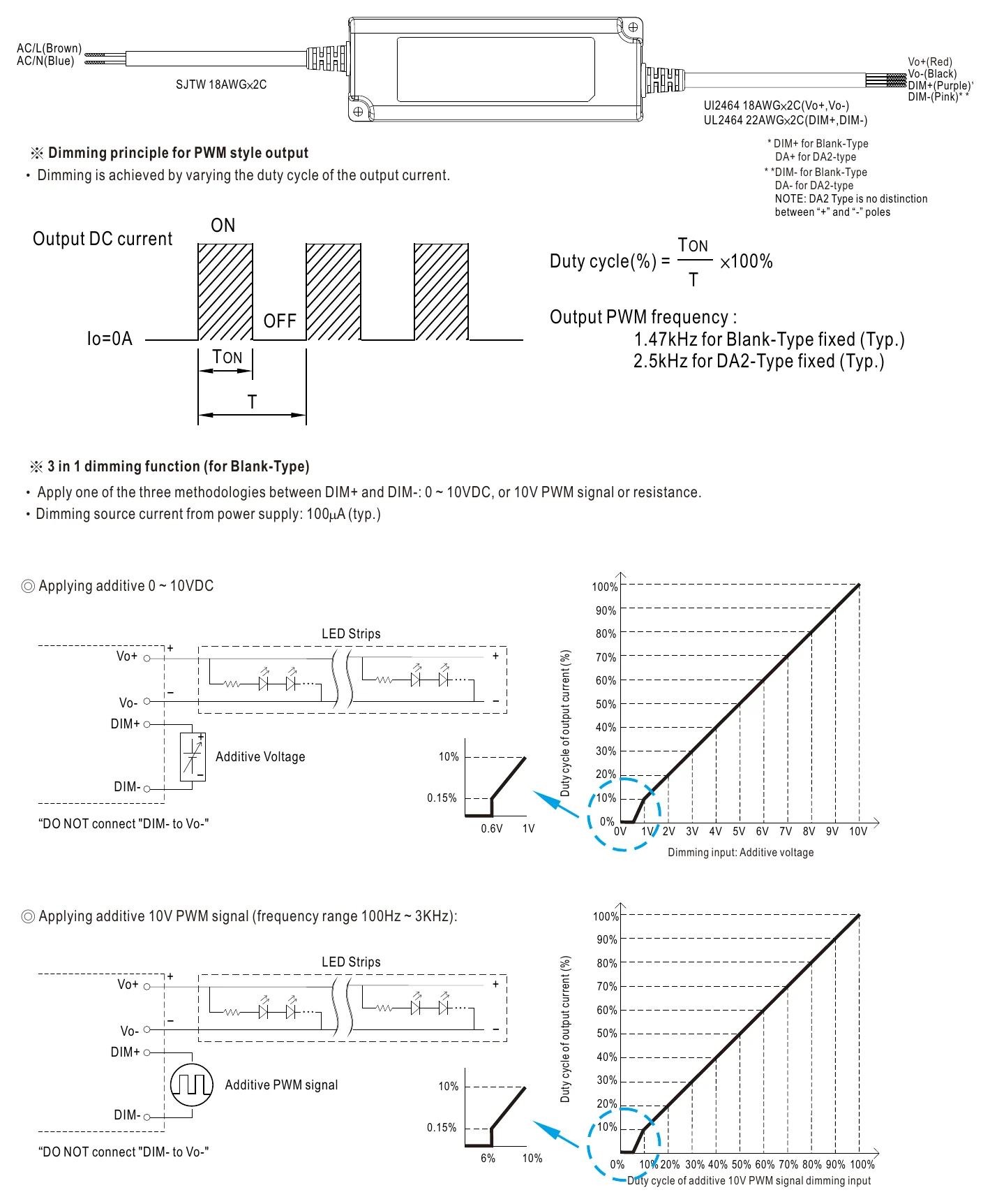 PWM-60-12DA2 DIMMING OPERATION