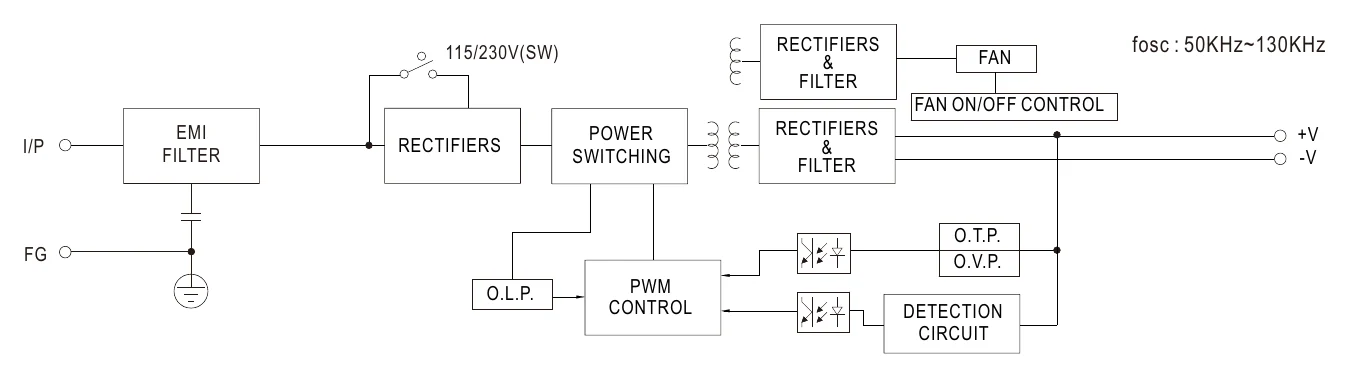 LRS-450-12 Block Diagram