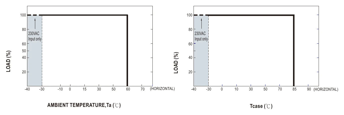 HBG-160-48A OUTPUT LOAD vs TEMPERATURE(Note.10)