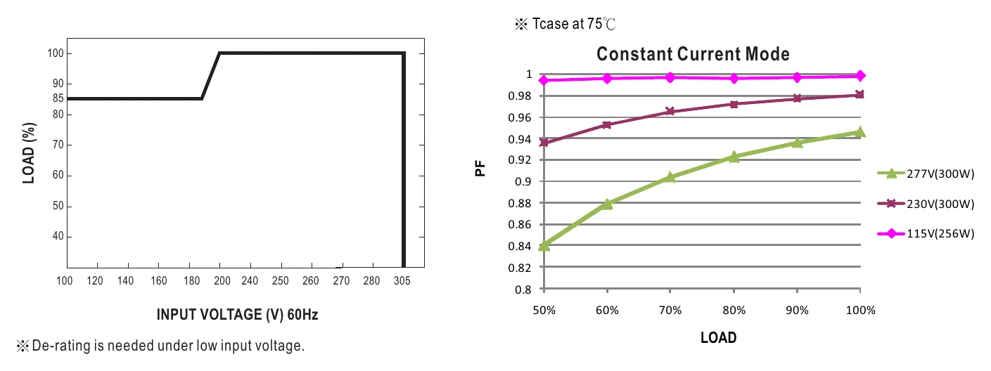 ELG-300-24A STATIC CHARACTERISTIC
