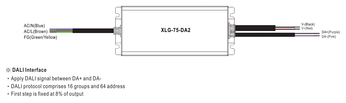 XLG-75-L-DA2 DIMMING OPERATION
