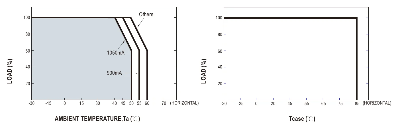 LCM-25DA OUTPUT LOAD vs TEMPERATURE
