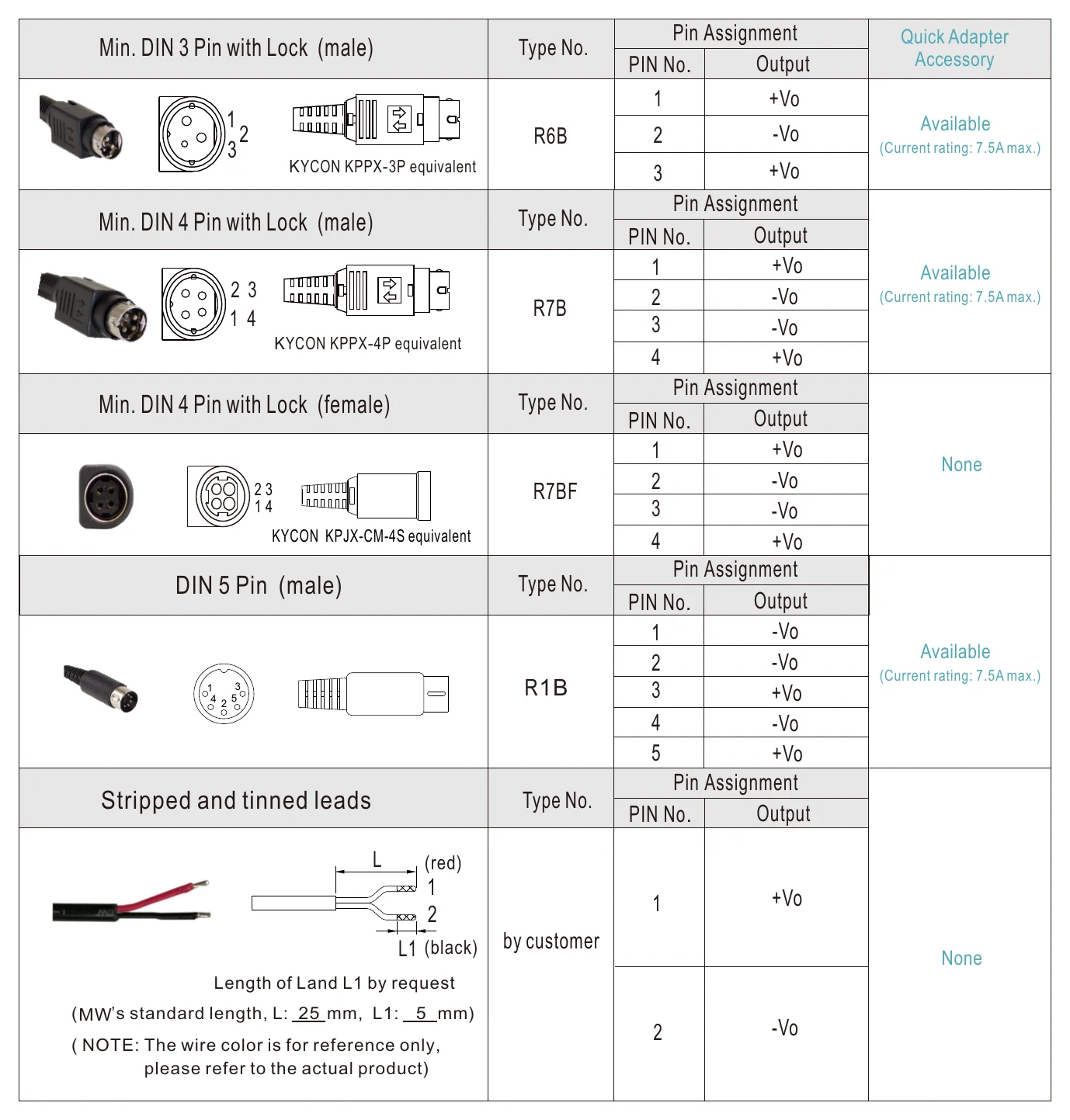 GSM60A15-P1J Pin Assignment