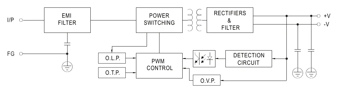 RSD-150C-5 Block Diagram