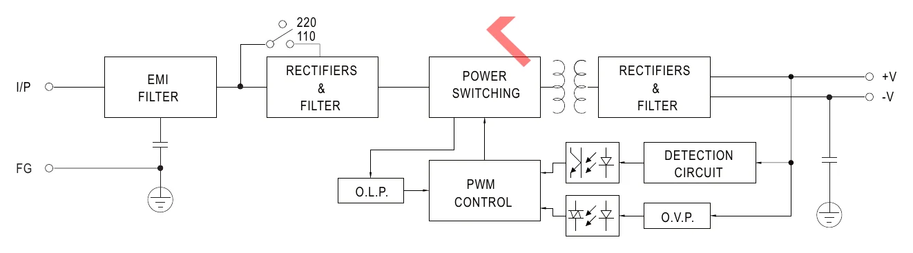 SE-100-15 Block Diagram